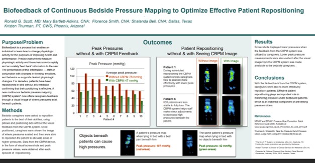 Biofeedback of Continuous Bedside Pressure Mapping to Optimize Effective Patient Repositioning
