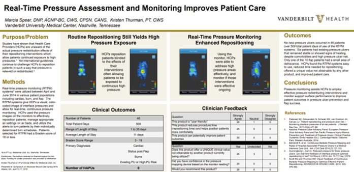 Real-Time Pressure Assessment and Monitoring Improves Patient Care