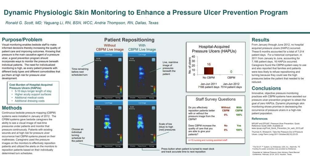 Dynamic Physiologic Skin Monitoring to Enhance a Pressure Ulcer Prevention Program