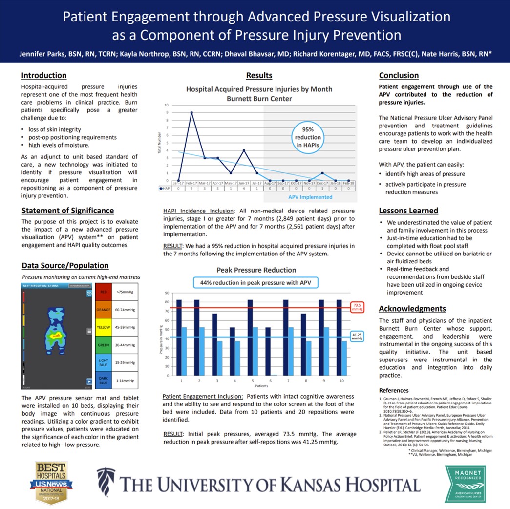 Patient Engagement through Advanced Pressure Visualization as a Component of Pressure Injury Prevention