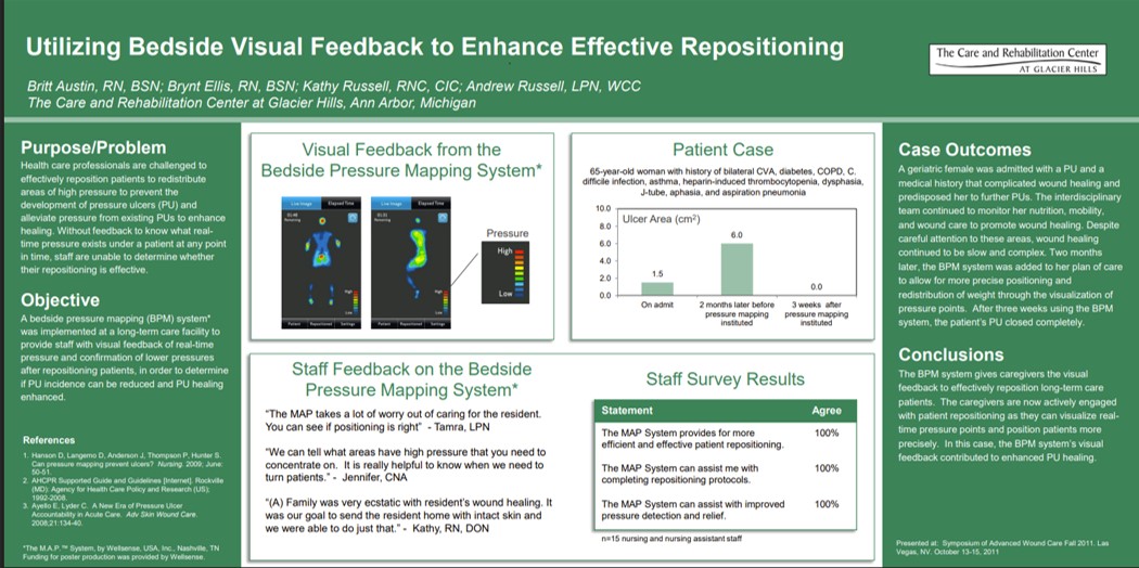 Utilizing Bedside Visual Feedback to Enhance Effective Repositioning