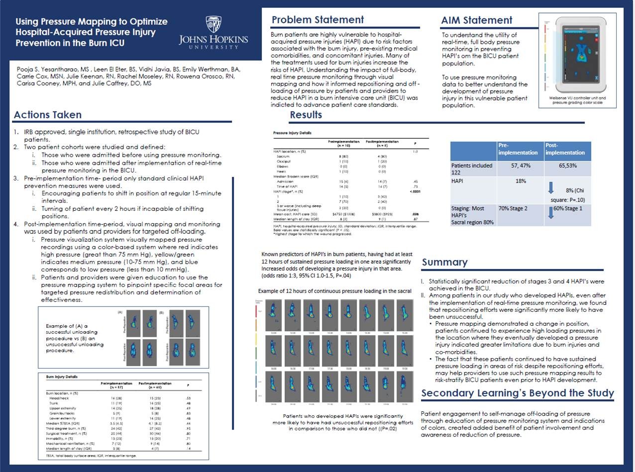 Using Pressure Mapping to Optimize Hospital Acquired Pressure Injury Prevention Strategies in the Burn Intensive care unit